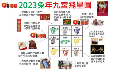 2024 財位|風水佈局2024｜龍年財位懶人包 正財位偏財位放這些 